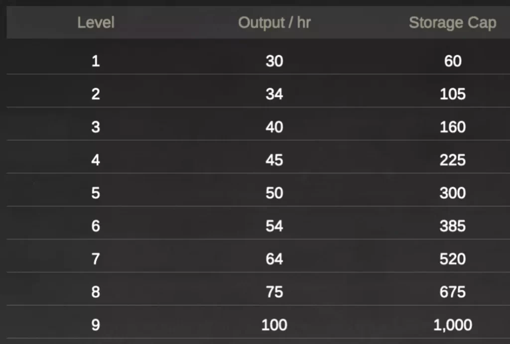 generator capacity table