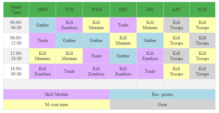 personal armaments schedule