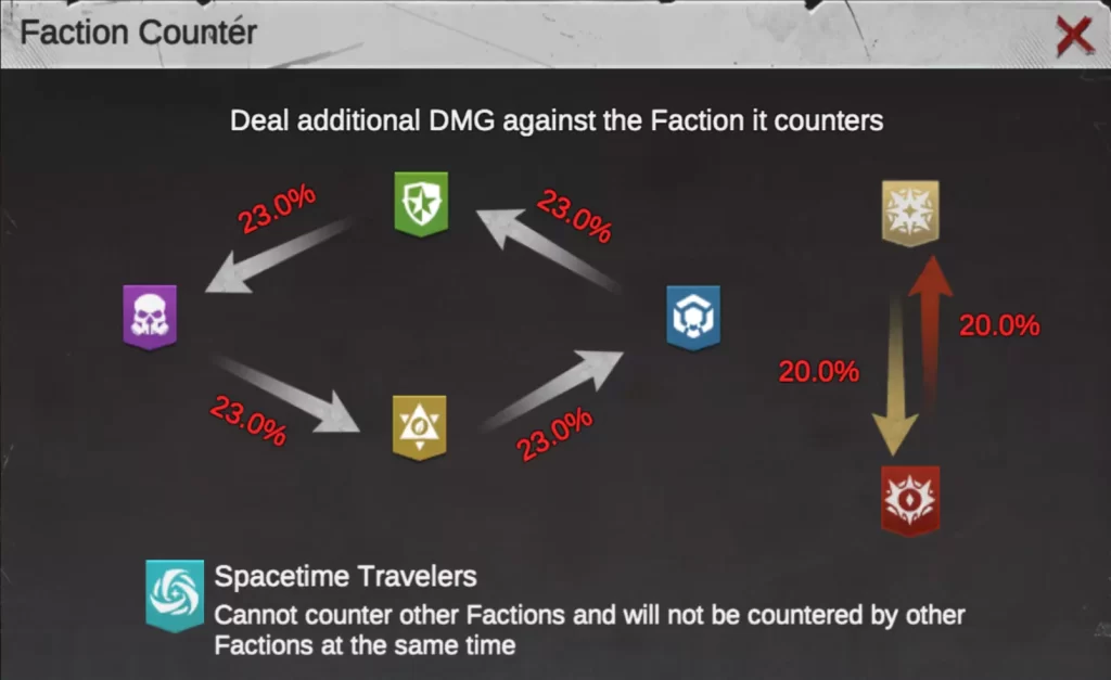 faction counter new spacetime travel